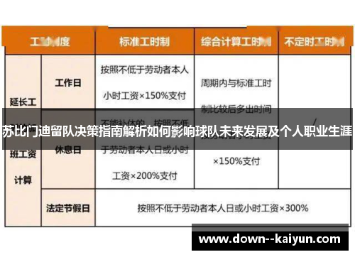 苏比门迪留队决策指南解析如何影响球队未来发展及个人职业生涯